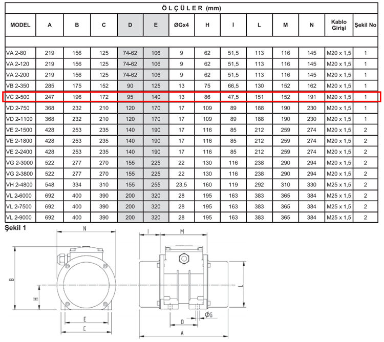 Miksan VC 2-500 0.44 kw 3000 D/D 400 volt Trifaze Vibrasyon Motoru Teknik Çizimi ve Ölçüleri Tablosu